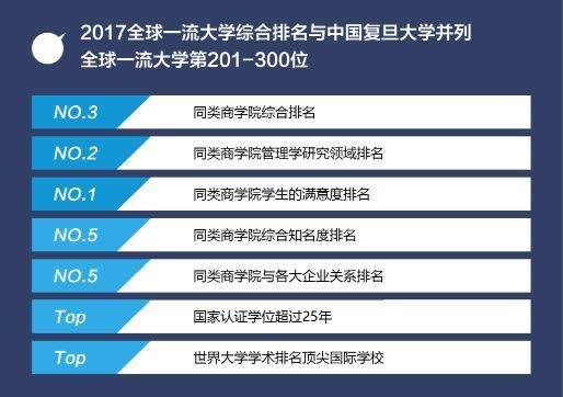 学校排名