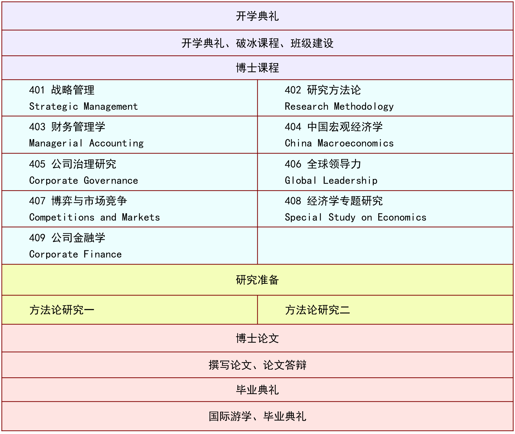 经济学博士