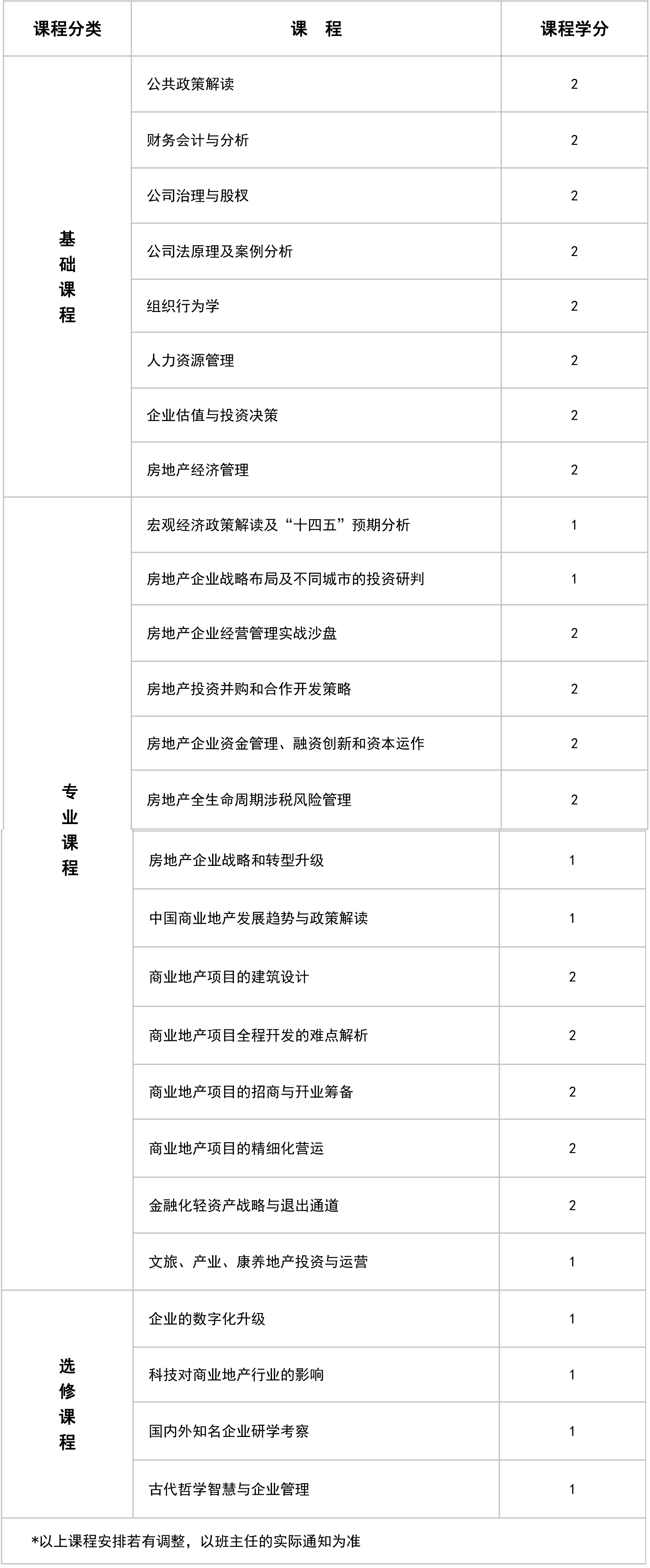 课程设置
