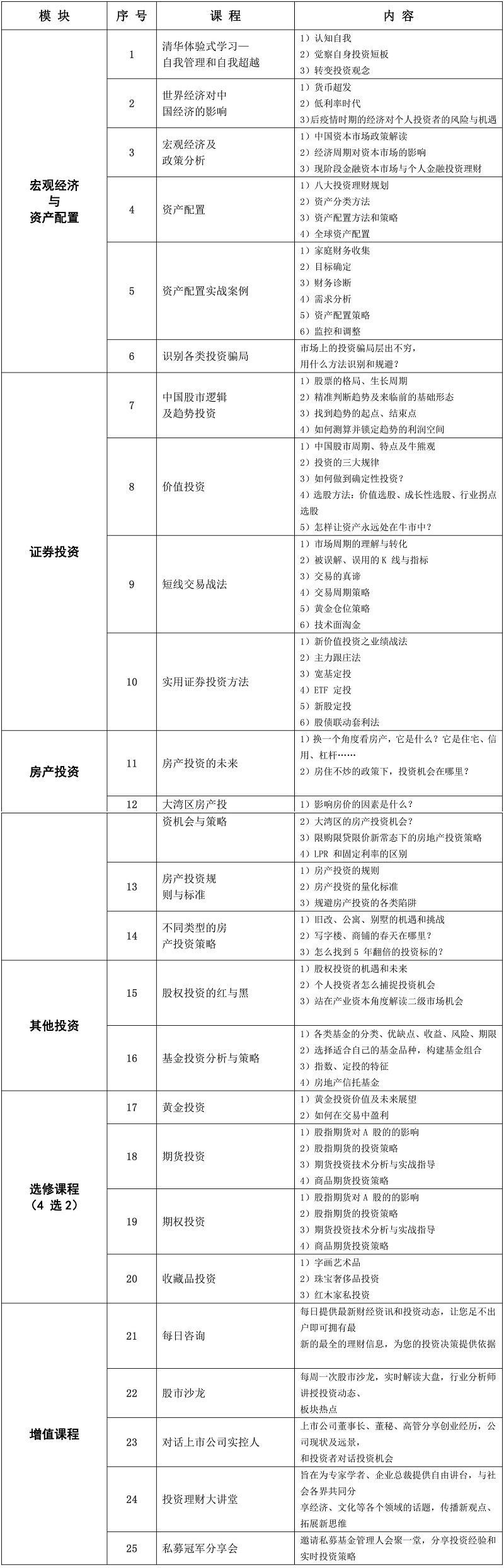 课程设置