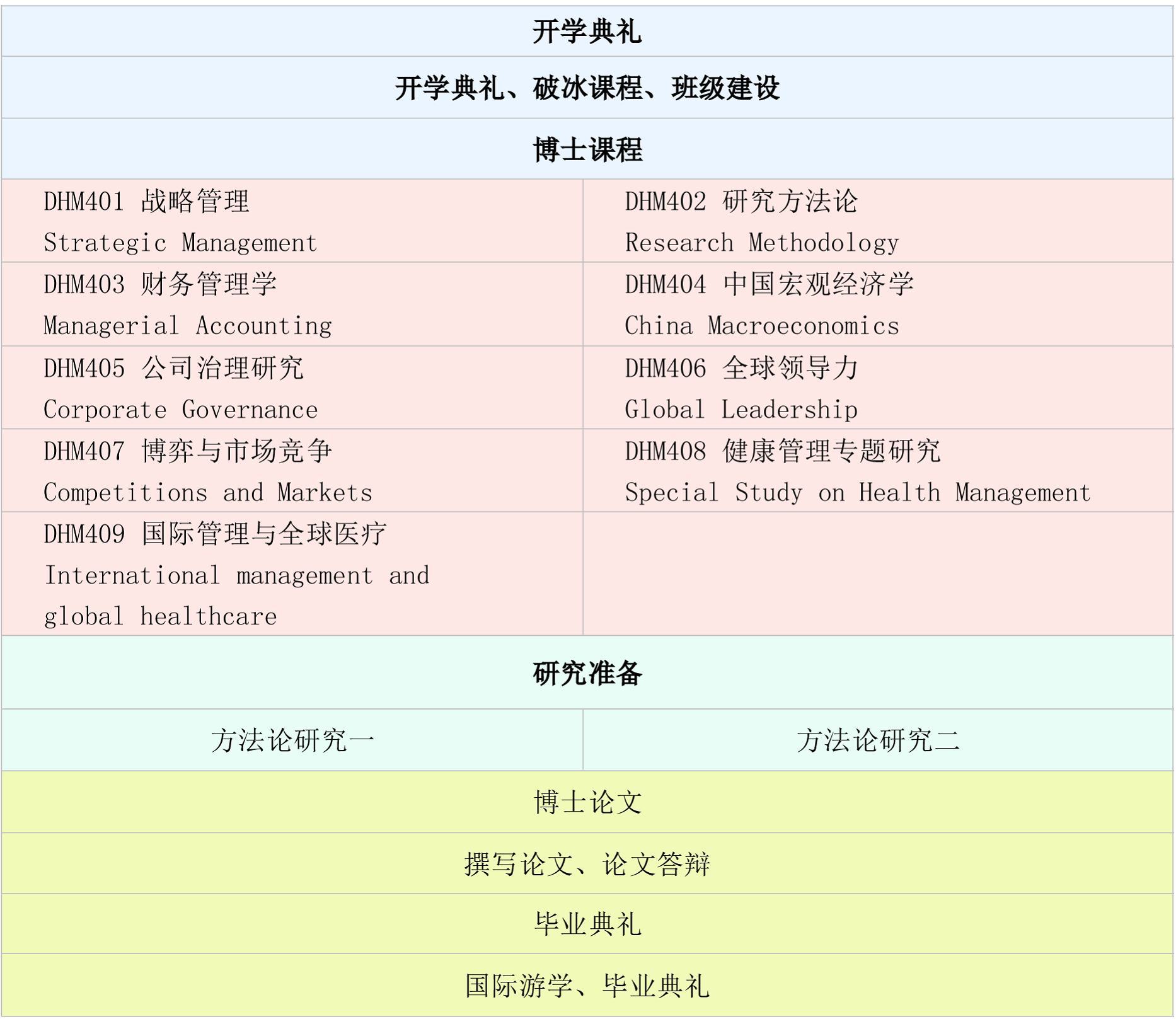 课程计划