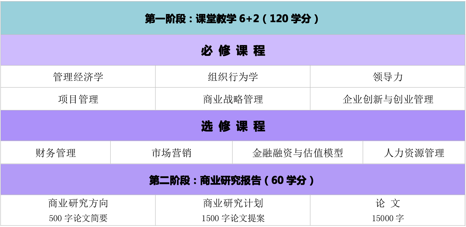 课程设置